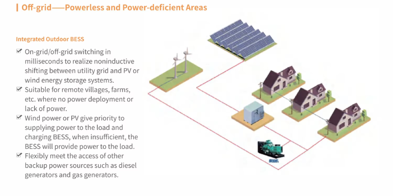 battery storage system