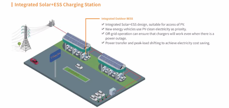 battery storage system