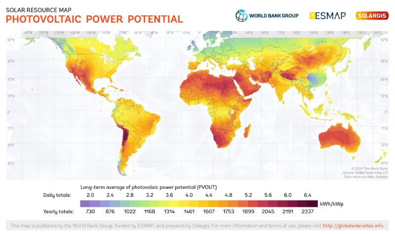 renewable energy